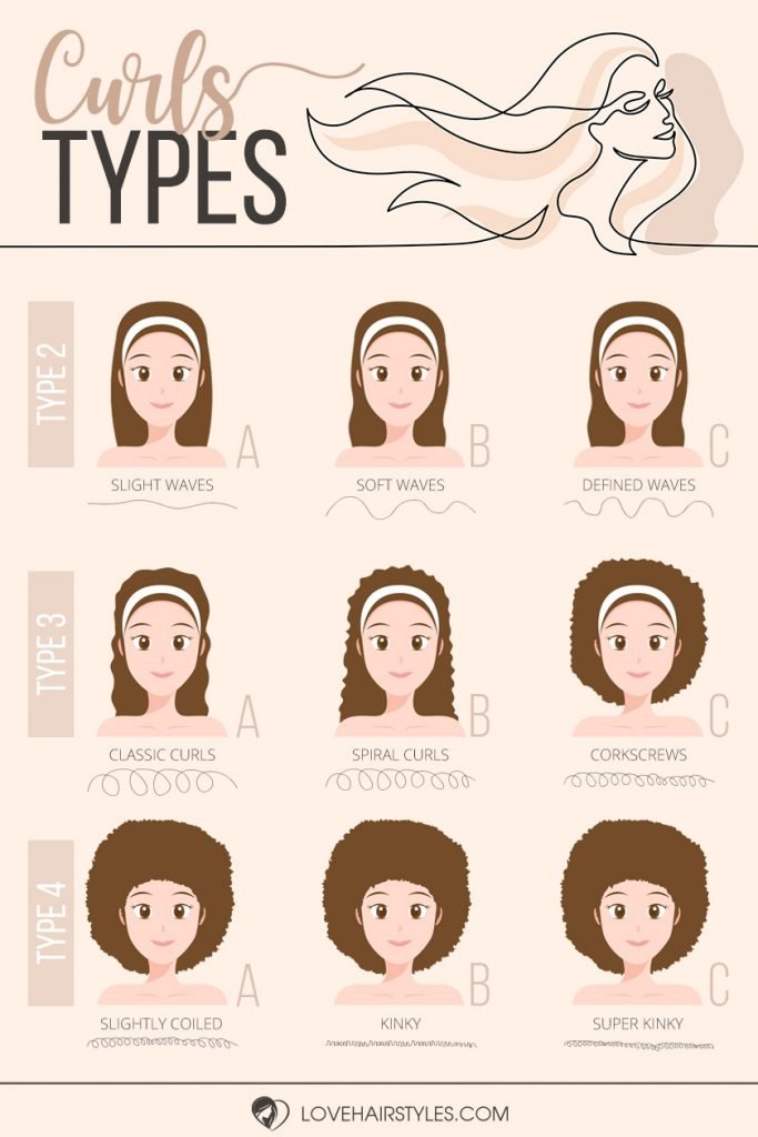 Your Curls Type Guide Figure Out Your Texture & The Right Care Routine For It Infographic