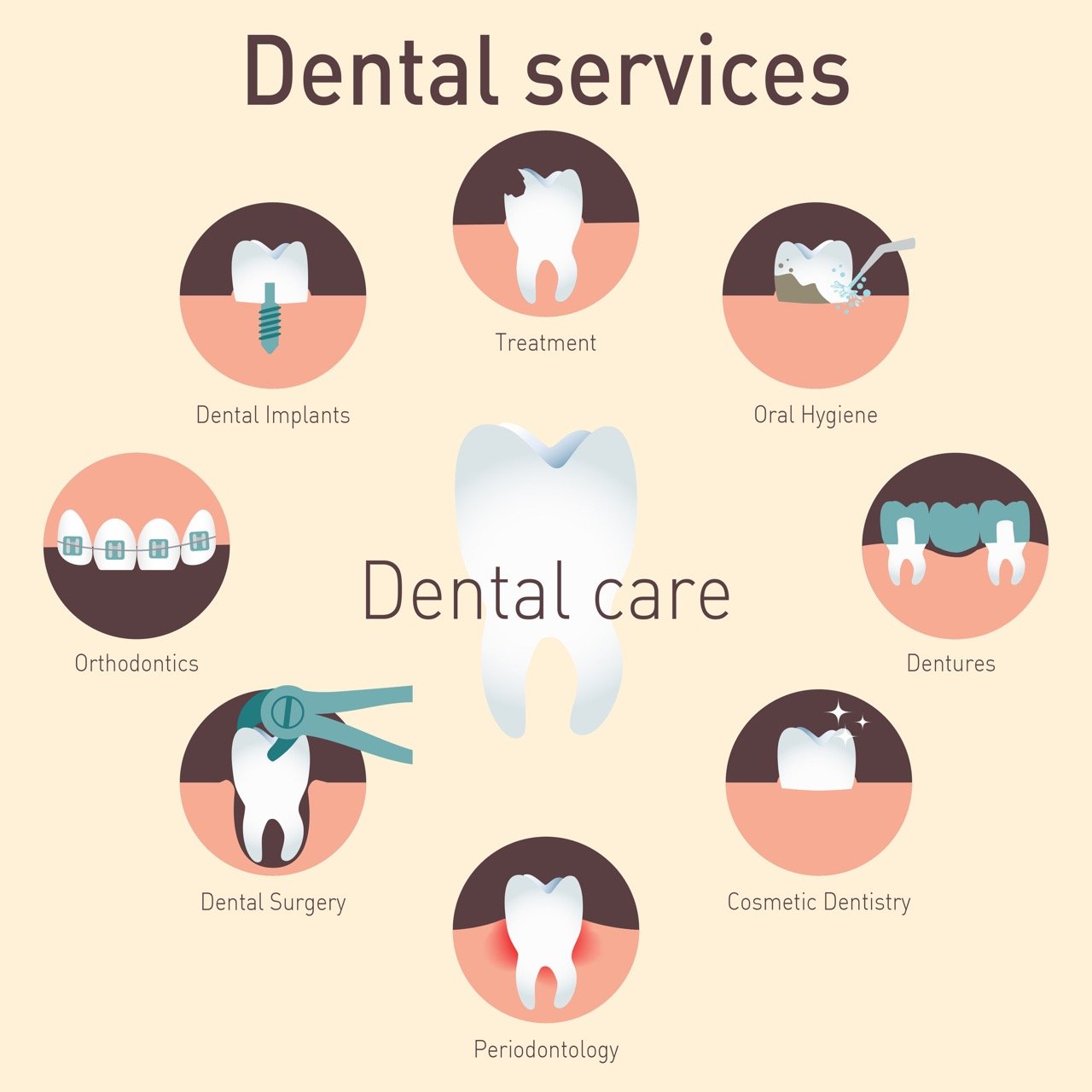Dental Treatment & Services Turkey, Istanbul: Best Clinics, Prices